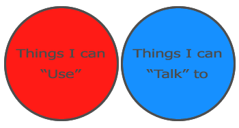 Diagram of broken Talk and Use interactions
