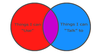 WYGIB Venn2.png